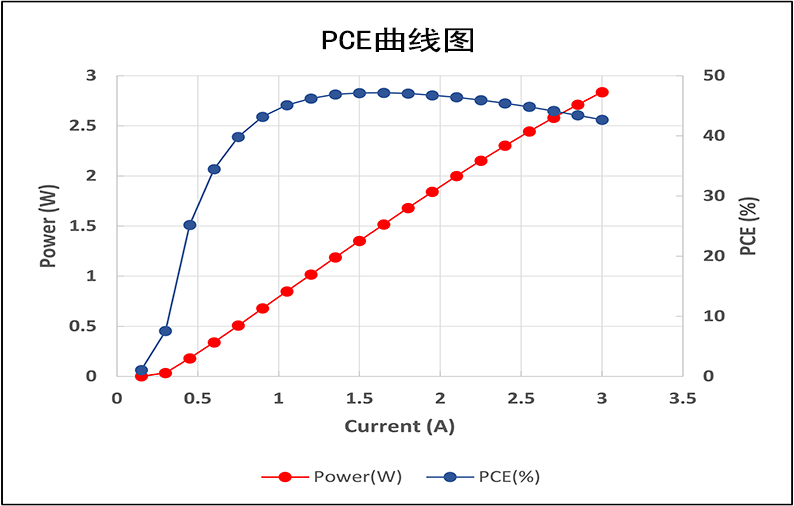 3D感测PCE.png